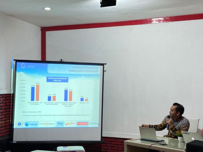 Survei LSI Denny JA : Elektabilitas WALI Mendominasi, ABADI dan Sam HC-Ganis Berpeluang Mengejar